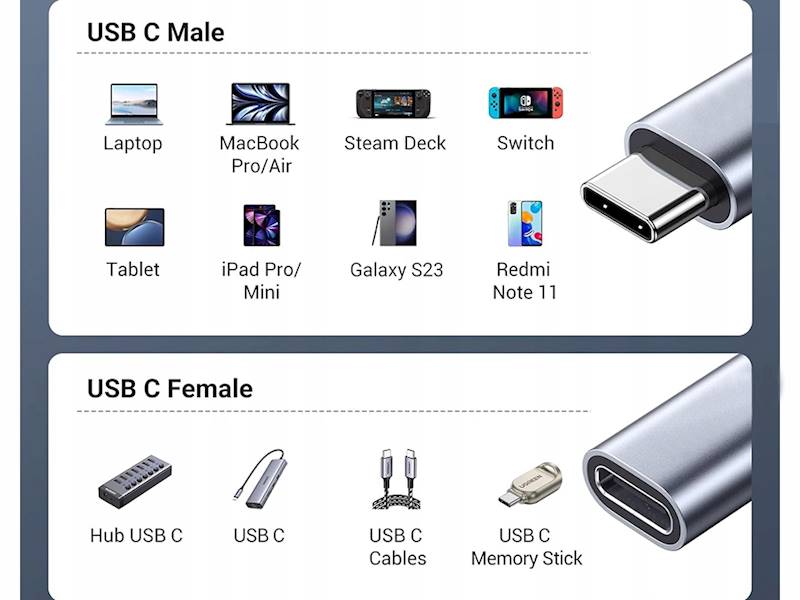 KABEL PRZEDŁUŻACZ PRZEDŁUŻKA USB-C ADAPTER OPLOT PRZEDŁUŻAJĄCY PRZEWÓD 2m