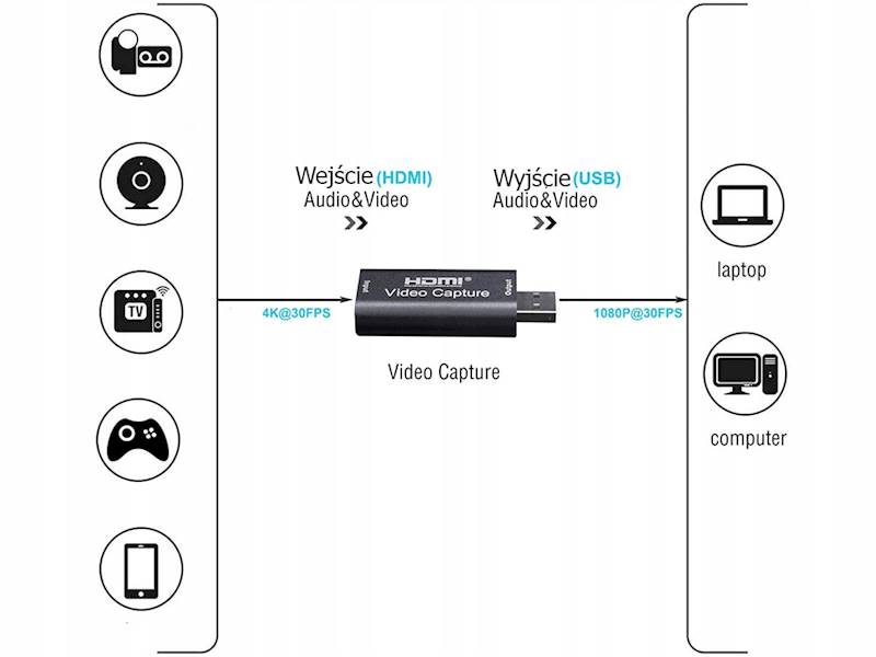 KARTA PRZECHWYTYWANIA NAGRYWANIA WIDEO OBRAZU GRABBER HDMI USB ORG 4K