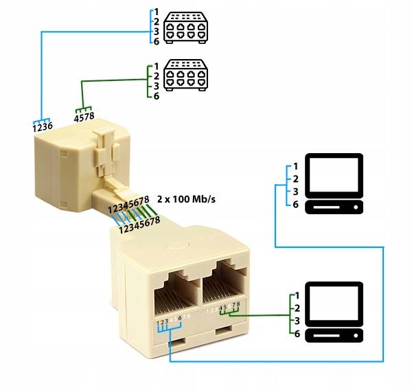 ROZGAŁĘŹNIK RJ45 8P8C GNIAZDO / 2 x GNIAZDO ETHERNET