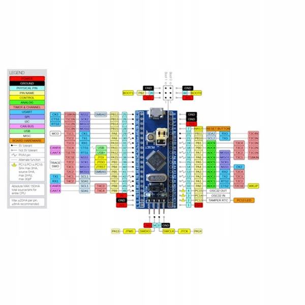 PŁYTKA BLUEPILL MIKROKONTROLER STM32F103C8T6 ARM Cortex-32 Micro USB PŁYTKA ROZWOJOWA STM32