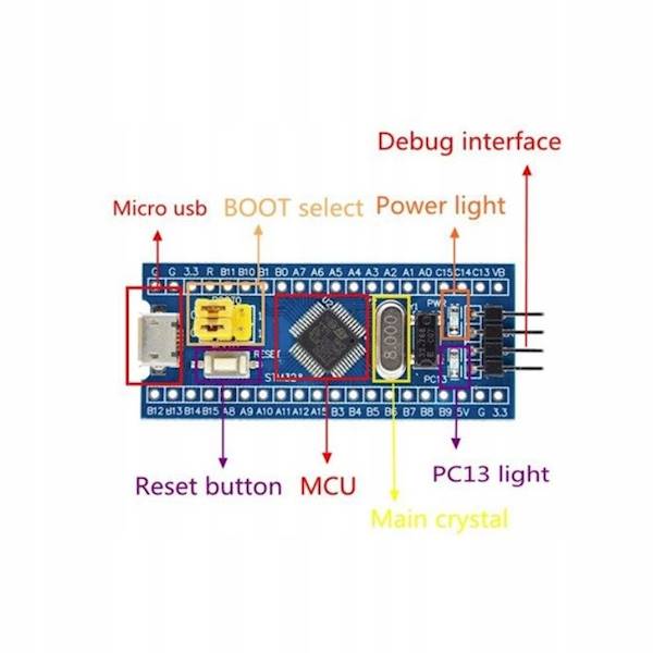 PŁYTKA BLUEPILL MIKROKONTROLER STM32F103C8T6 ARM Cortex-32 Micro USB PŁYTKA ROZWOJOWA STM32