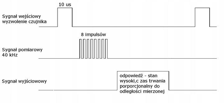 ULTRADŹWIĘKOWY CZUJNIK ODLEGŁOŚCI HC-SR04