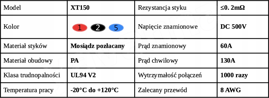 KOMPLET XT150 ZŁĄCZ WYSOKOPRĄDOWYCH 150A MĘSKI + ŻEŃSKI + OSŁONY CZERWONY