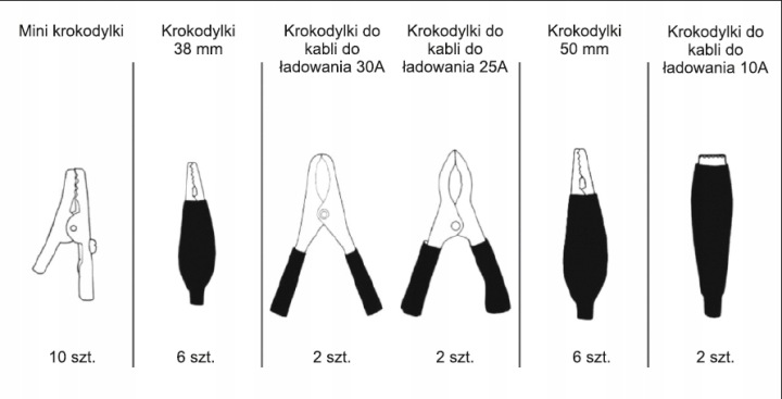 ZESTAW KROKODYLKI ELEKTRYCZNE ZACISKOWE ZŁĄCZE IZOLOWANE 28 SZTUK NA KABEL