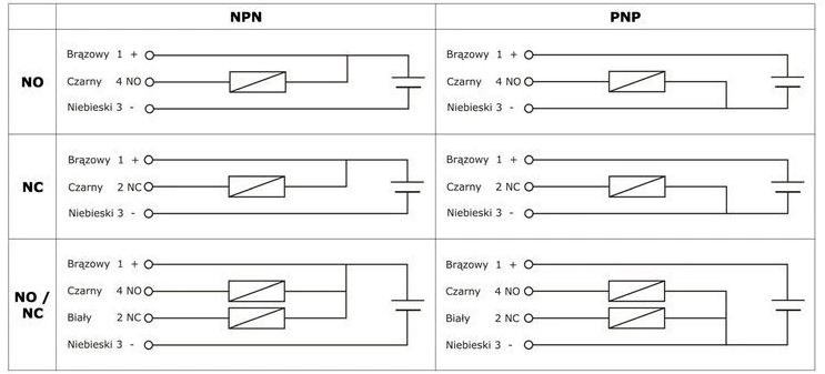 CZUJNIK INDUKCYJNY ZBLIŻENIOWY NPN NO 4 MM 6–36 VDC SN04-N PROSTOKĄTNY 1 METR