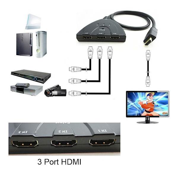 SWITCH PRZEŁĄCZNIK HDMI 3x1 Z KRÓTKIM KABLEM