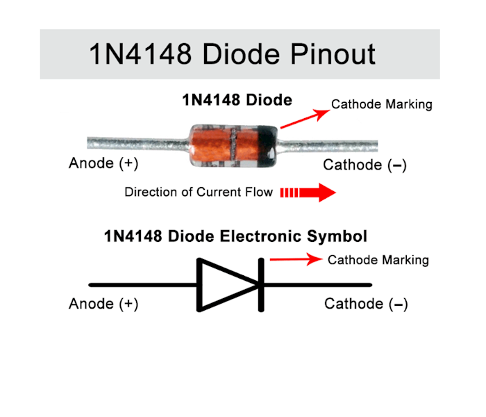 20szt. DIODA 1N4148 150mA 100V 4ns DO35