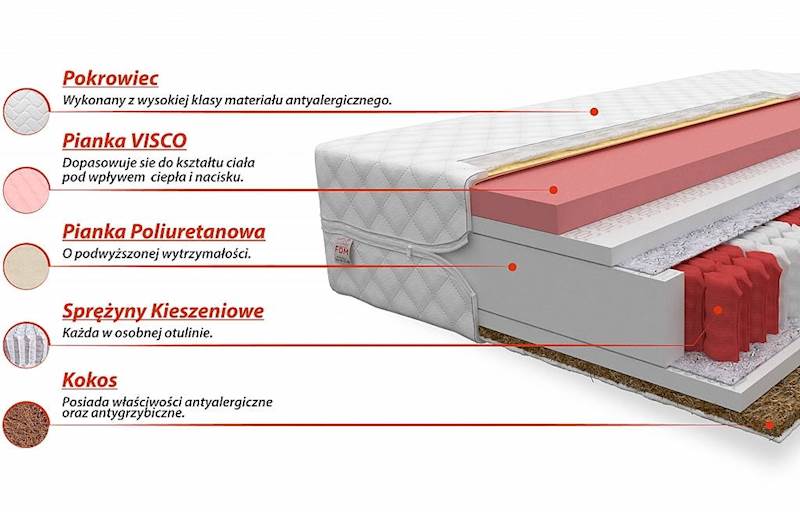 Materac IVREA 200x160 - Multipocketowy z visco kokos