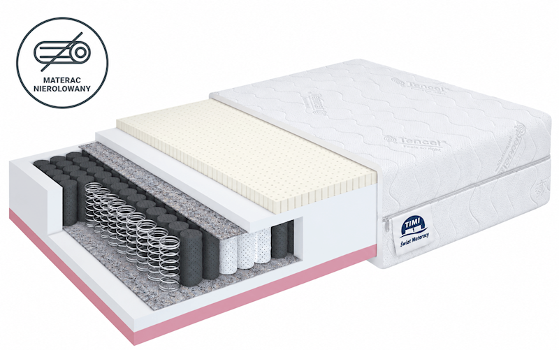 Materac Balance sprężynowy H3/H3 180x200 (tencel)