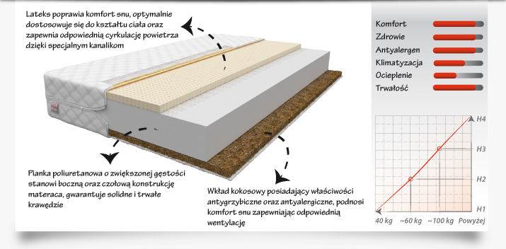 Materac PIKOLO 160x70 cm - Piankowy lateks kokos