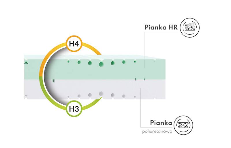 Materac SPACE 200x200 pokrowiec Space