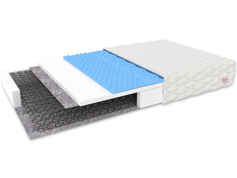 Materac ALBA - Bonellowy HR - różne wymiary