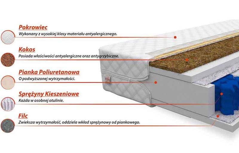 Materac FAMILY 120x200 Jersey