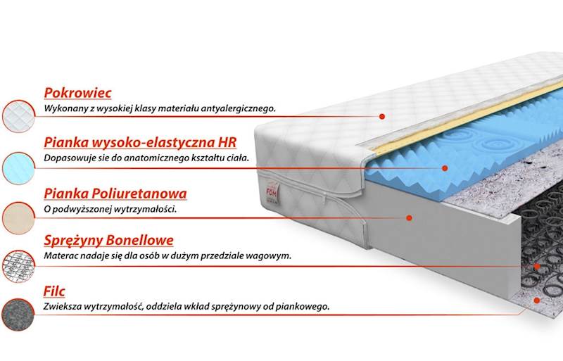 Materac ALBA 160x80 - Bonellowy HR
