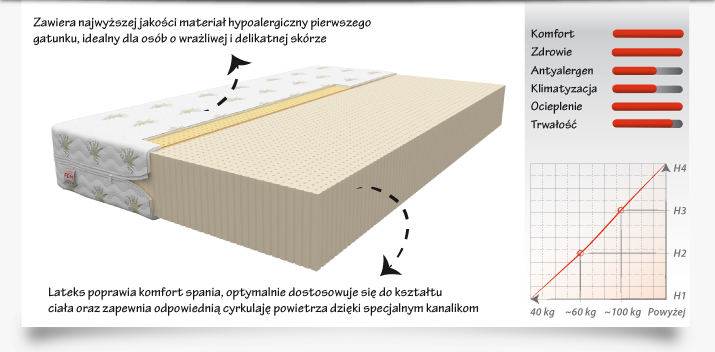 Materac UDINE 160x80 - Lateksowy
