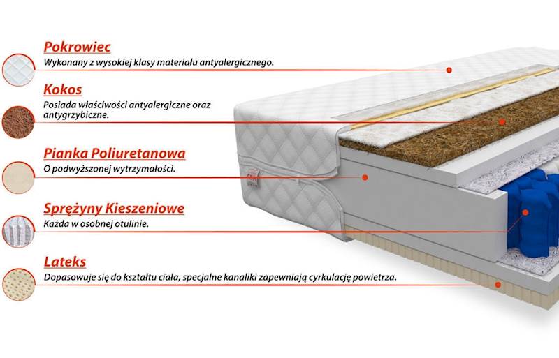 Materac ARDEA 200x90 - Kieszeniowy z lateksem