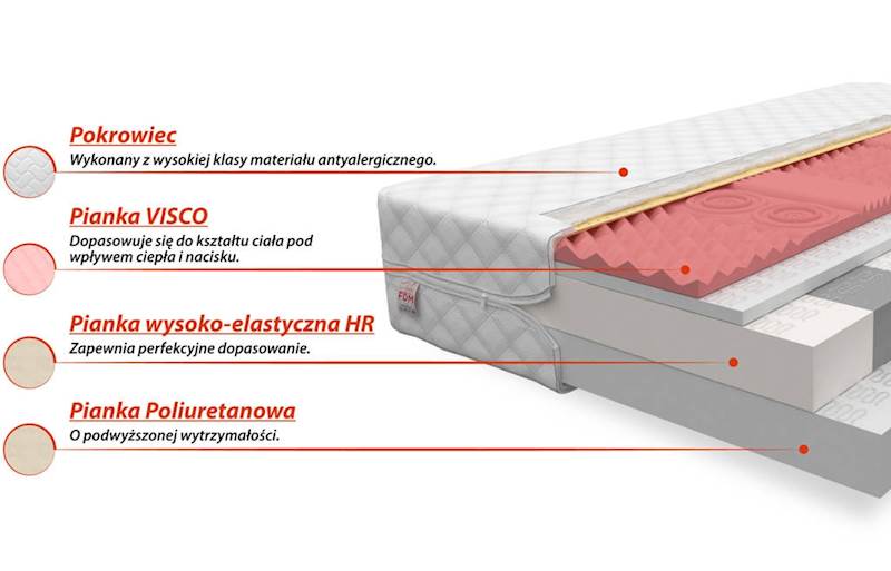 Materac ROVIGO 180x80 - Piankowy HR Visco