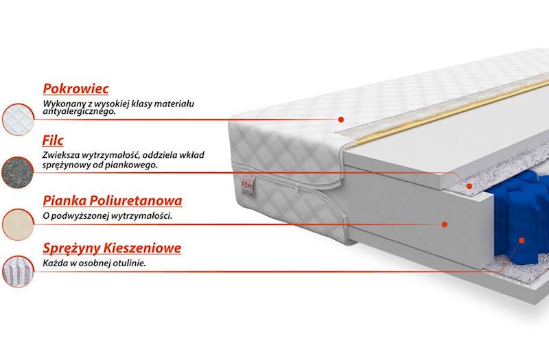 Materac TREVISO 200x90 - Kieszeniowy
