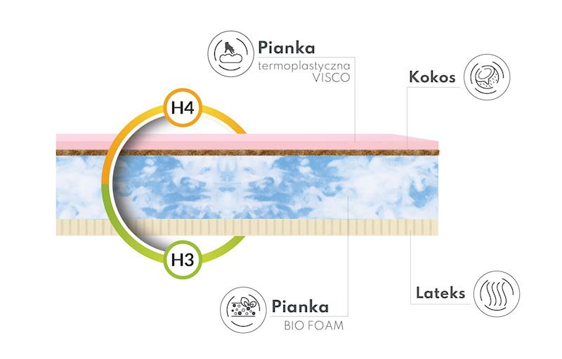 Materac ERGO 160x200 Bamboo