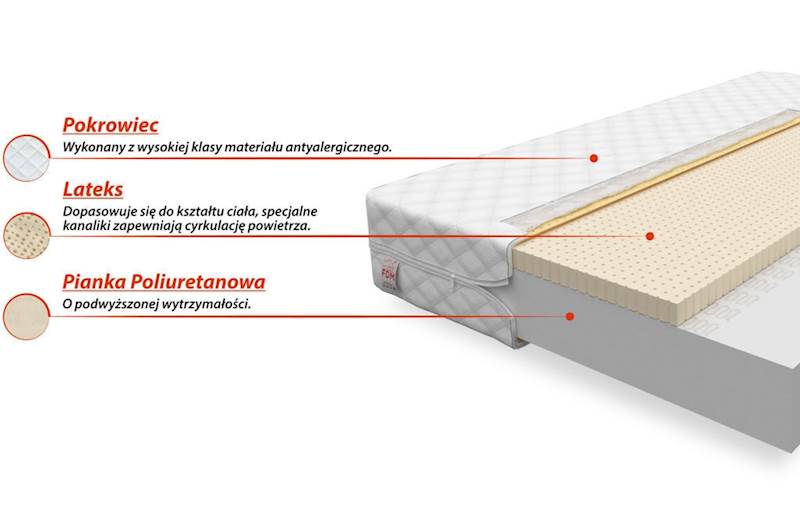 Materac BABY CLASSIC 190x90 - Piankowy z lateksem