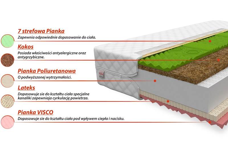 Materac SAVONA 200x120 - Piankowy lateks visco kokos