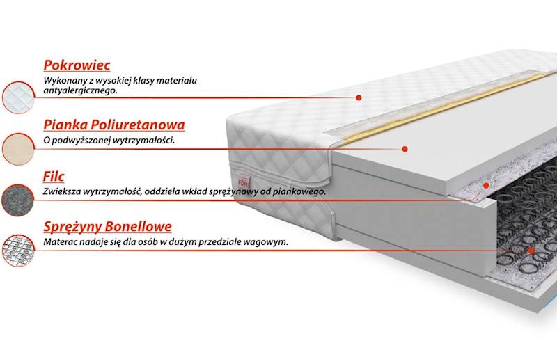 Materac PESARO 200x90 - Bonellowy