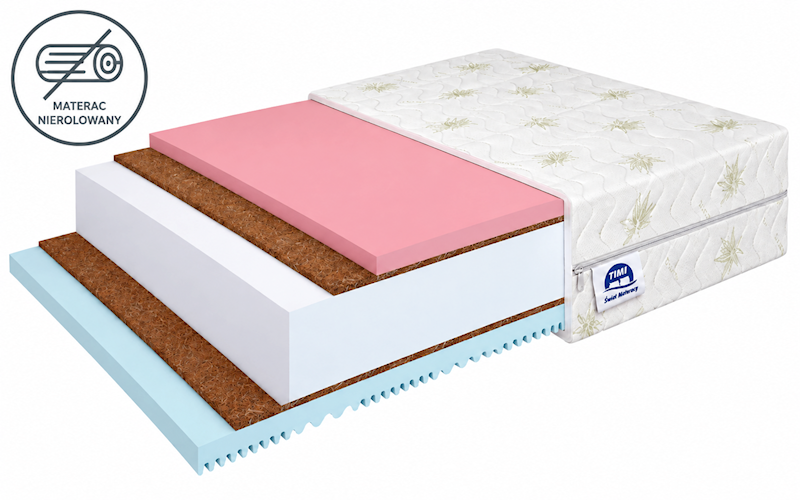 Materac piankowy Rock H4/H4 (Aloe) 200x200