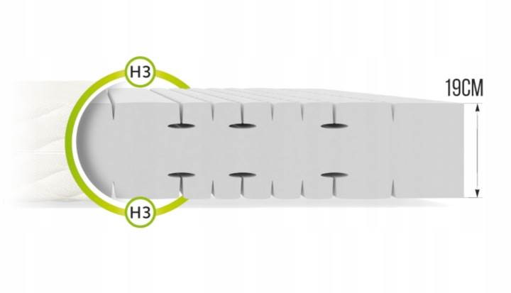 Materac SANO 120x200 Aloevera