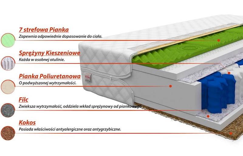 Materac VASTO 200x160 - Kieszeniowy HR z kokosem