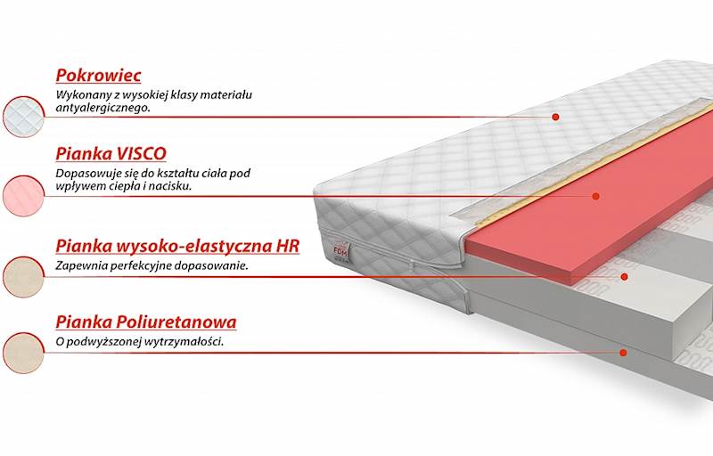 Materac MILETO 190x80 - Piankowy HR visco