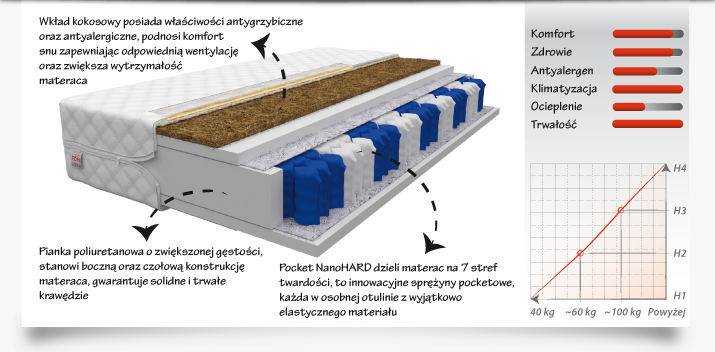 Materac FAMILY 120x200 Jersey