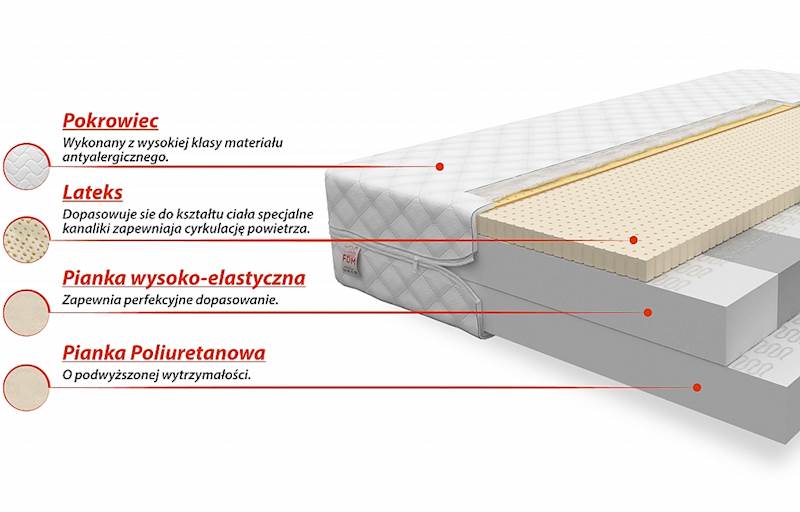 Materac BITONTO 200x80 - Piankowy HR lateks