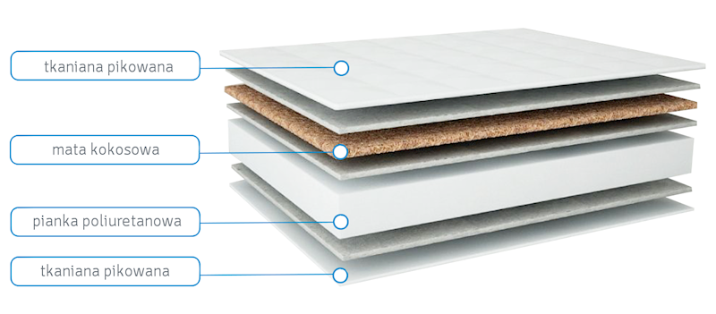 Materac pianka - kokos 140x70 cm KOMFORT