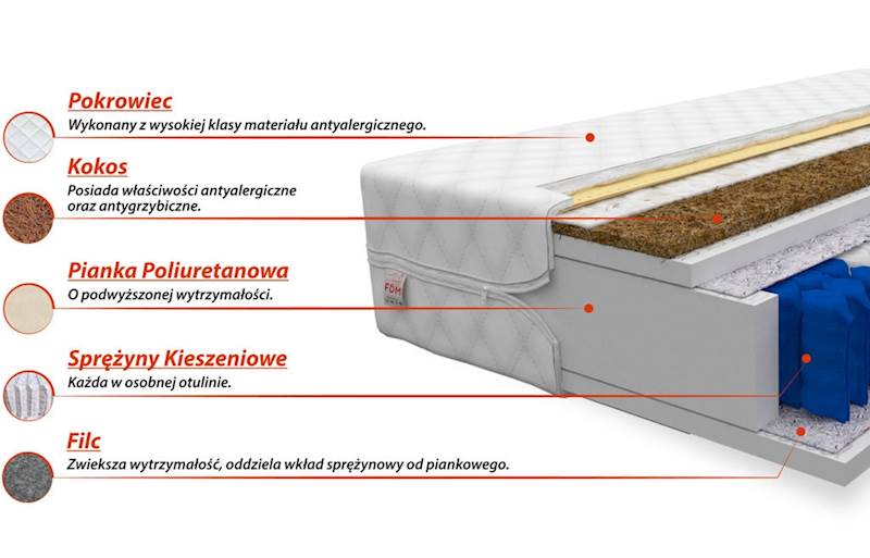Materac FAMILY MAX 200x80 - Kieszeniowy z kokosem