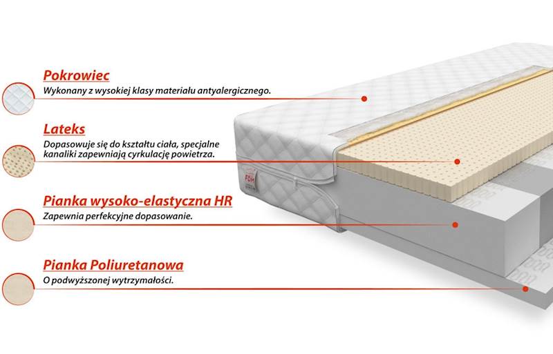 Materac CORATO 200x90 - Piankowy HR lateks