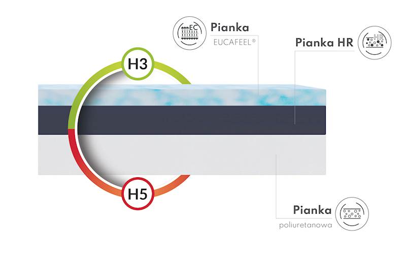 Materac ARCTIC ELITE  200x200 Cooltouch