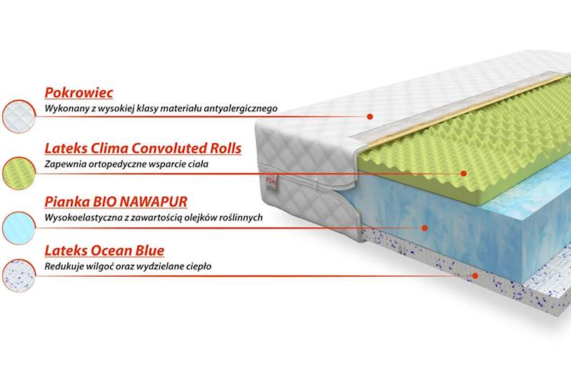 Materac MARINA 200x90 - Piankowy bio foam lateks