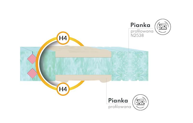 Materac HYBRID 090x200 BAMBOO