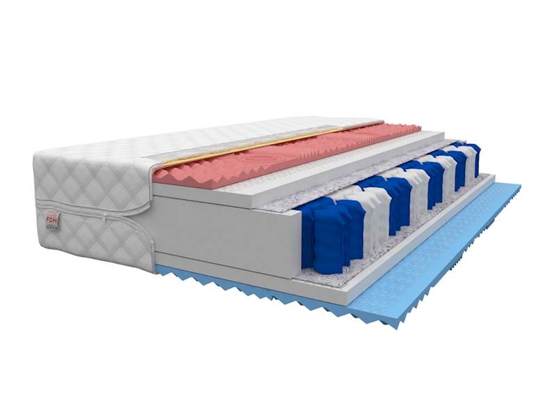 Materac FORLI 200x160 - Pianka HR Visco, pokrowiec Premium Jersey