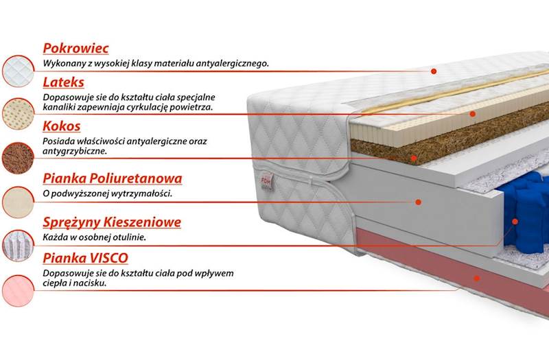 Materac ACTIVE MAX 200x90 - Kieszeniowy kokos lateks visco