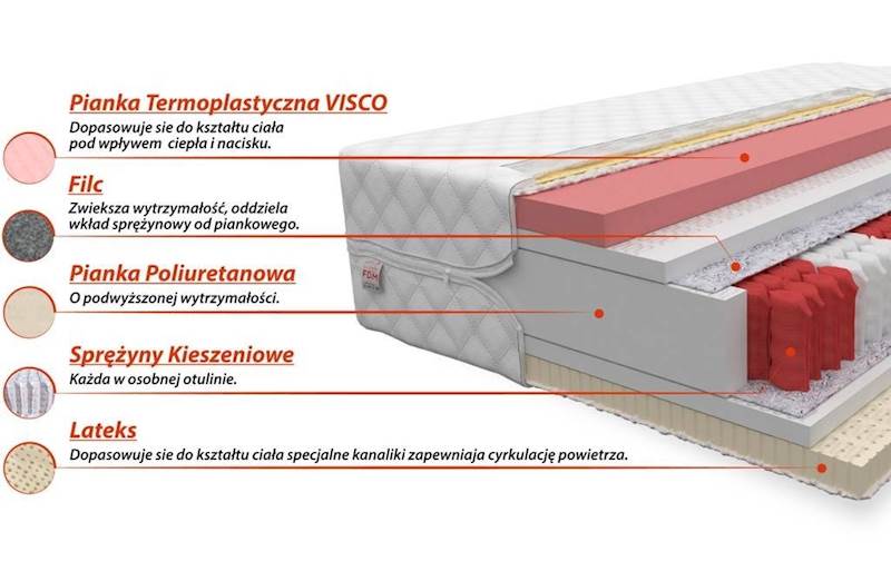 Materac COMFORT 200x90 - Multipocketowy visco lateks