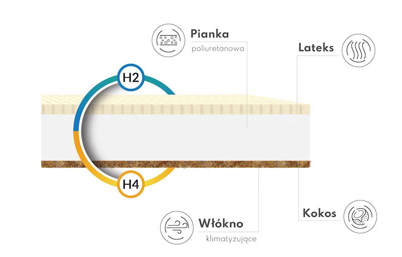 Materac PIKOLO 200x80 cm - Piankowy lateks kokos
