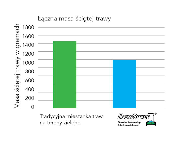 TRAWA BARENBRUG TOUGH & EASY  5kg