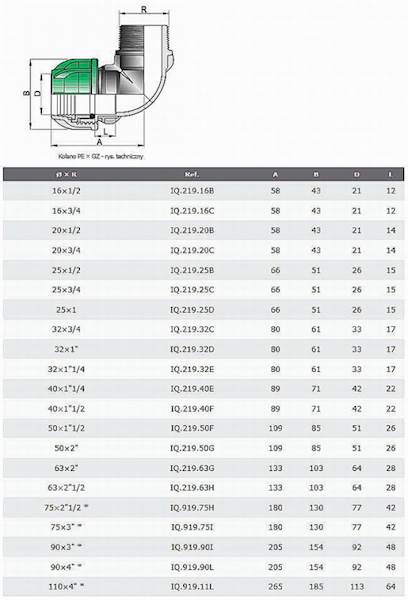 AWJ KOLANKO GZ D-25 X 1 (0050) 