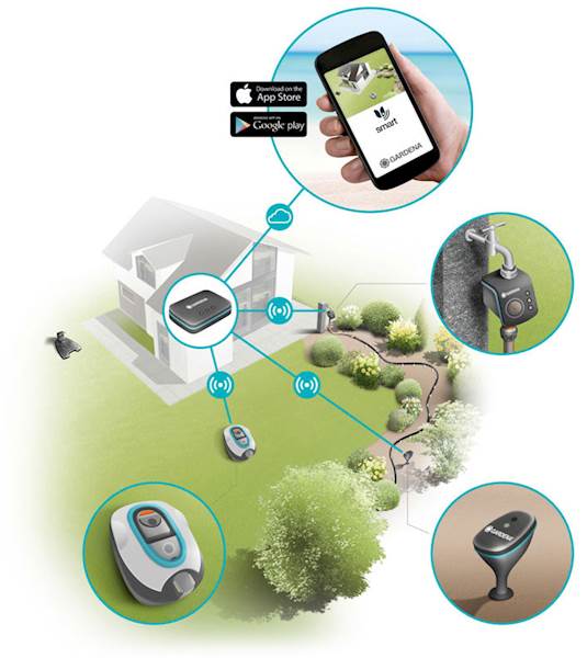 SMART SYSTEM GARDENA ROUTER + SENSOR + STEROWNIK