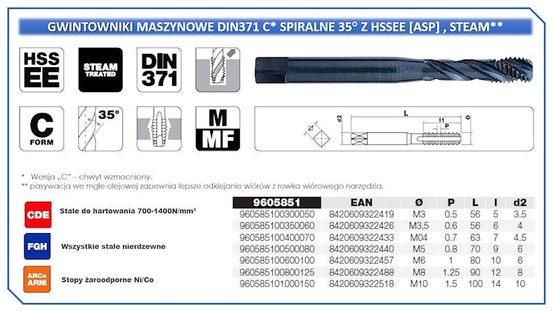 Zestaw do gwintowania stali nierdzewnych M4>M10 HELINOX Tivoly 81900170007