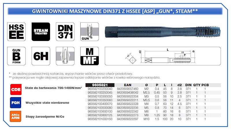 Zestaw do gwintowania stali nierdzewnych M4>M10 GUNOX Tivoly 81900170008