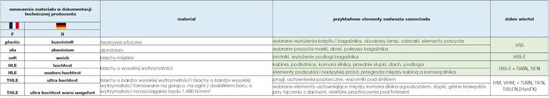 Wiertło do zgrzewów HSS-E5 Ø 8,00mm TiAlN Magafor