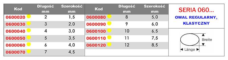 Wycinak owal klasyczny 2x1,50 mm Paffrath 0600020