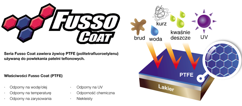 SOFT 99 FUSSO COAT F7 ALL COLOURS 300 ML